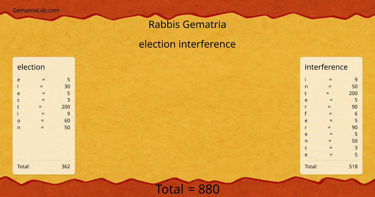 election interference in rabbis Gematria